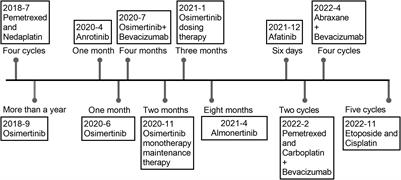 Case report: Acute pancreatitis in lung adenocarcinoma with small cell transformation after multiple line targeted therapy